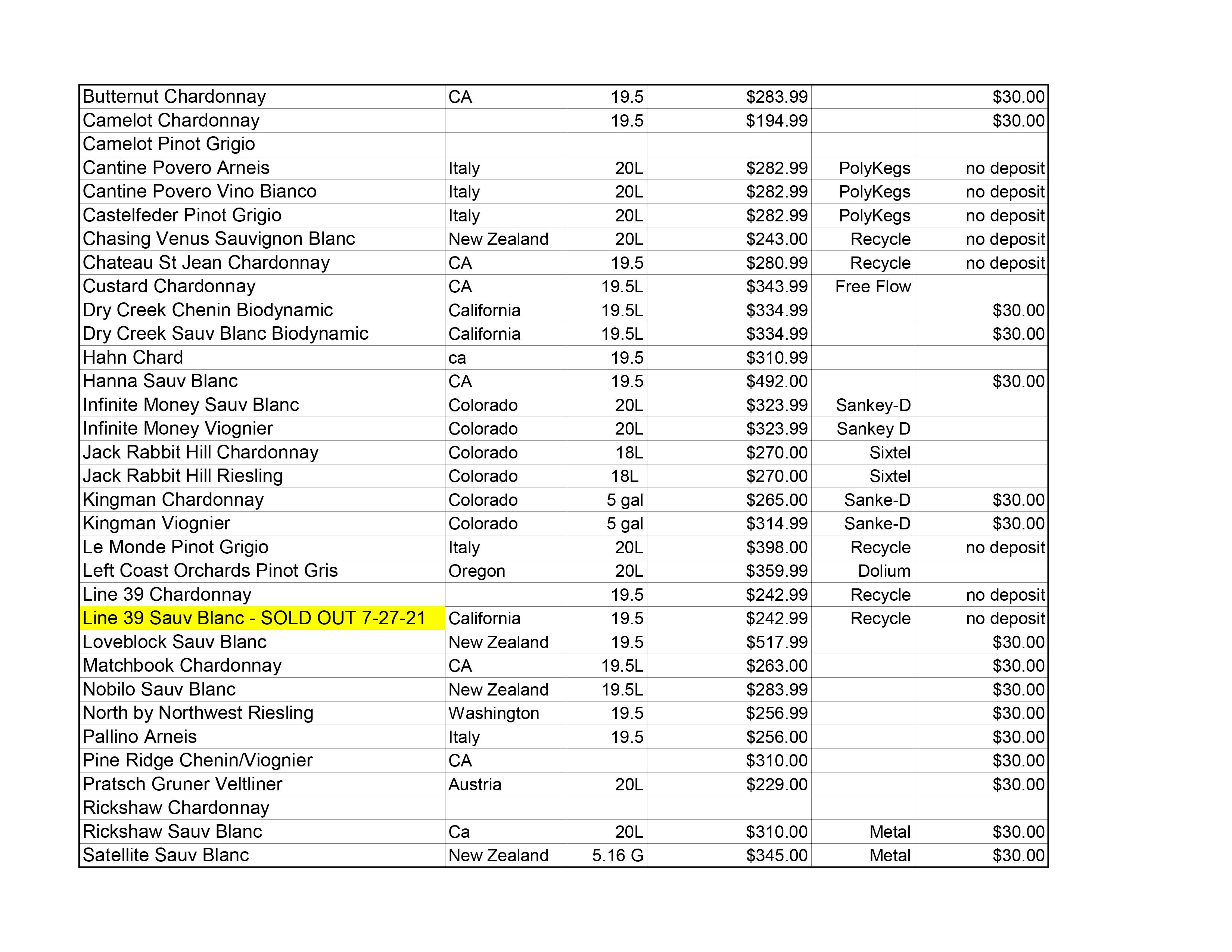 Current Wine Keg List Argonaut Wine & Liquor