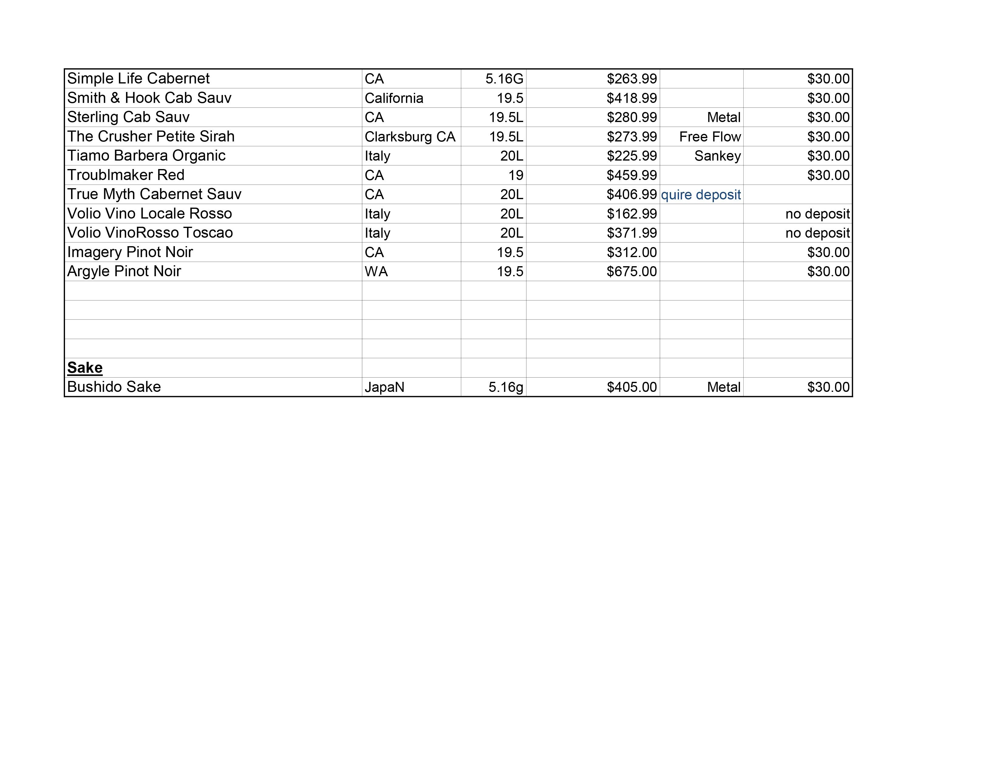 Current Wine Keg List Argonaut Wine & Liquor