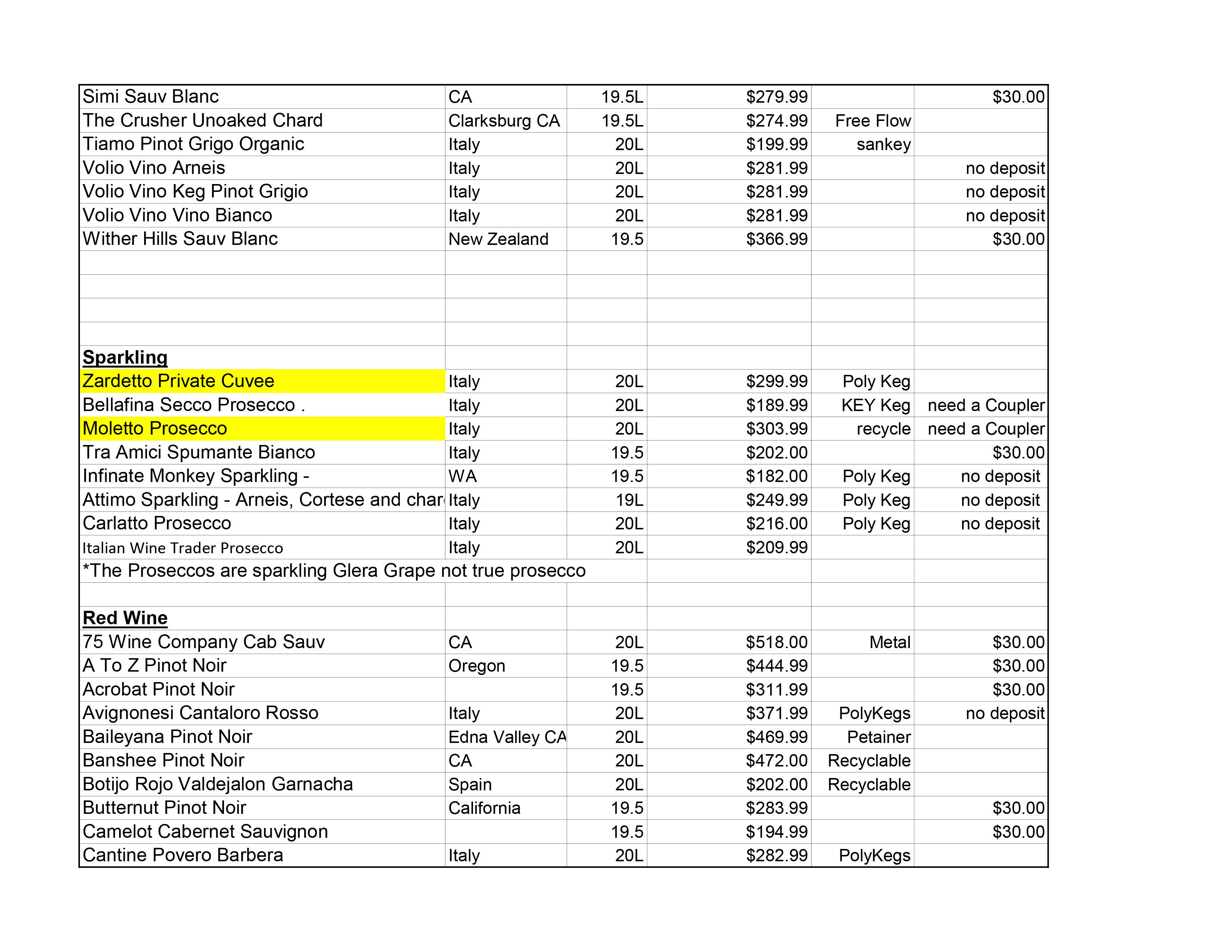 Current Wine Keg List Argonaut Wine & Liquor